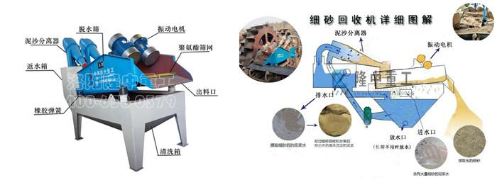 細砂回收機詳細圖解.jpg