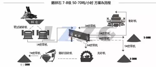 鵝卵石生產(chǎn)線