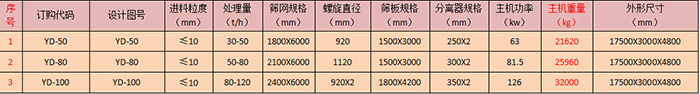 移動洗砂機.png